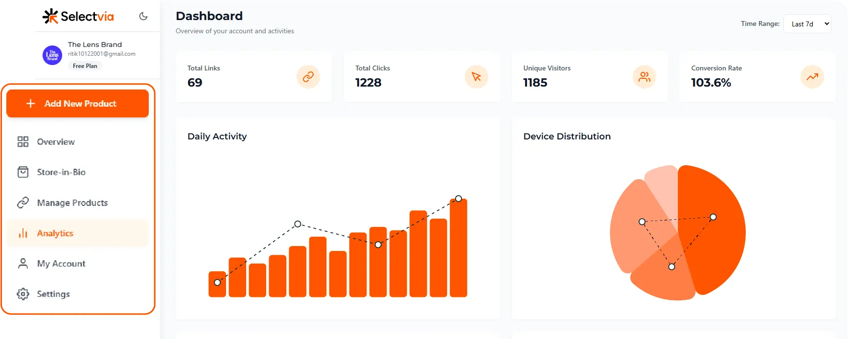 Analytics Dashboard